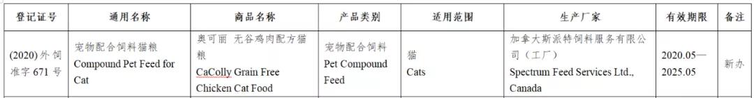 风向丨133款进口宠物食品进入中国