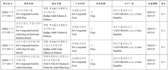 风向丨133款进口宠物食品进入中国